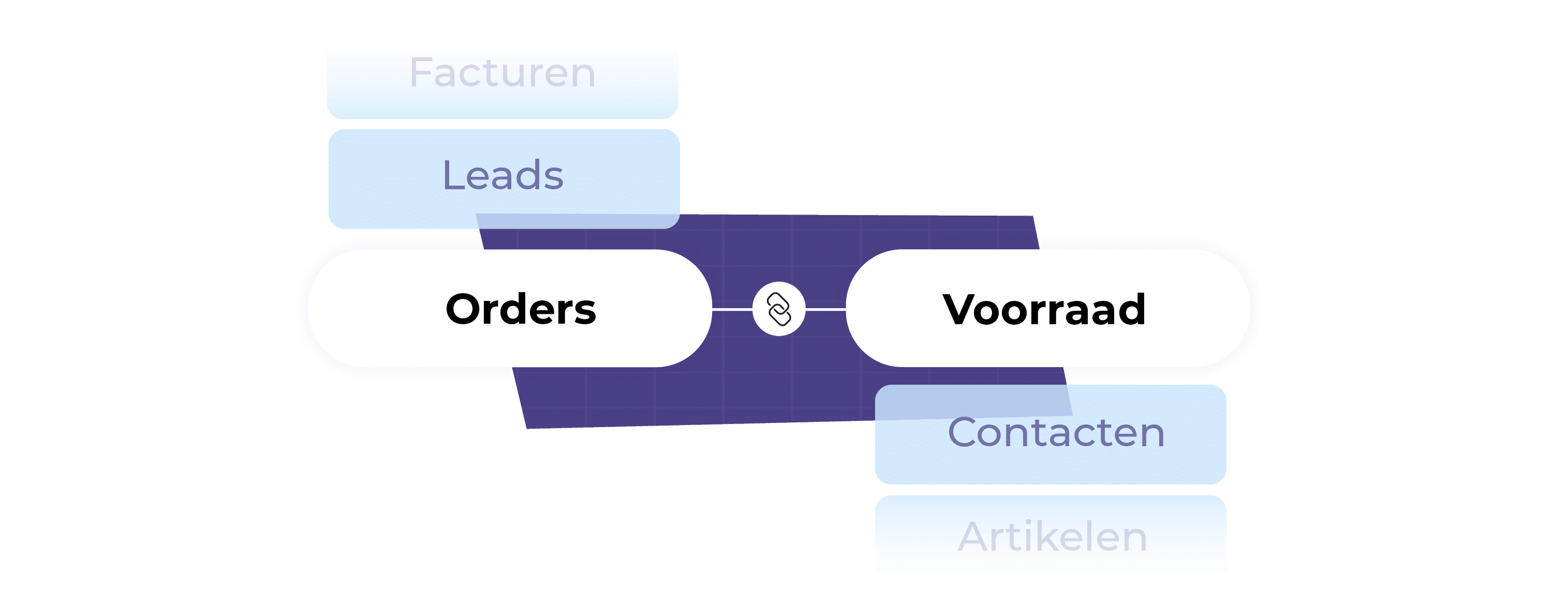 software-koppelingen-bridgeable-orders-voorraad